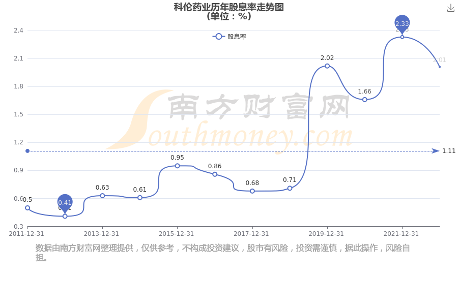 科伦药业：直接持有科伦博泰生物51.45%股份
