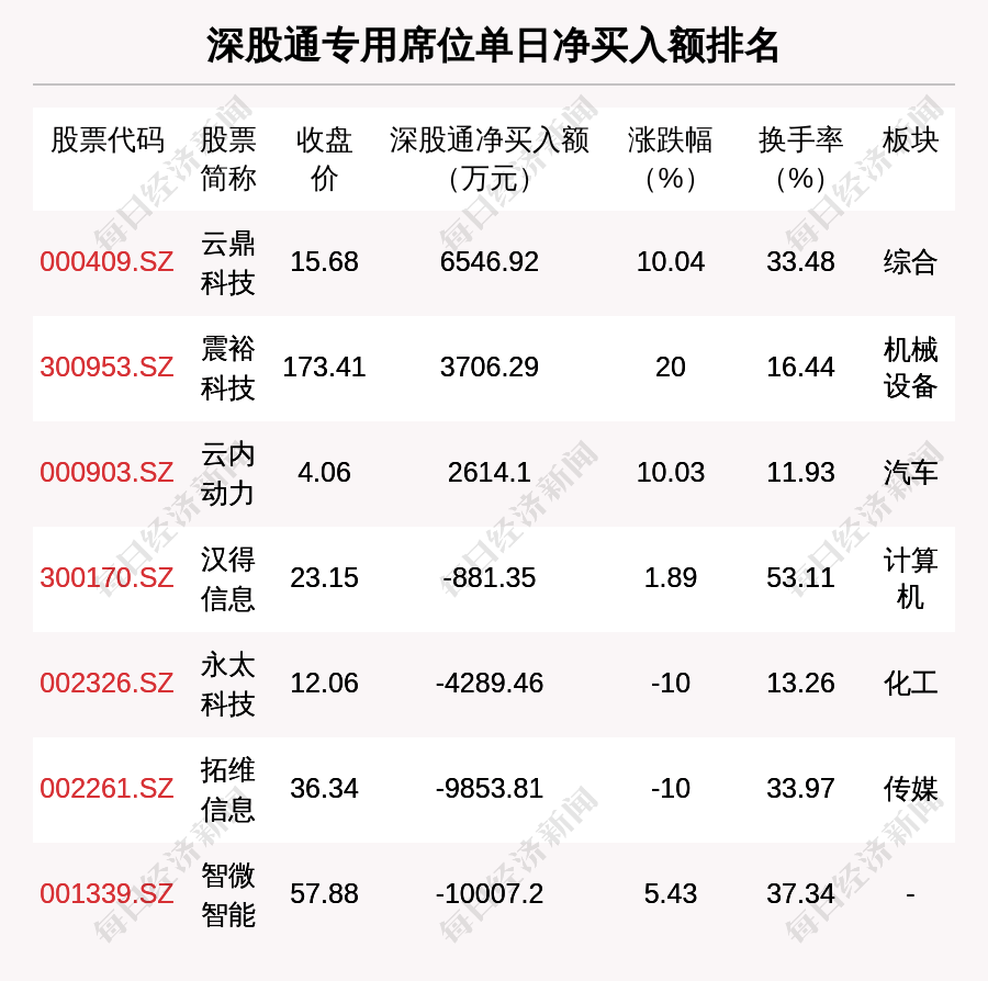 科森科技龙虎榜数据（9月22日）