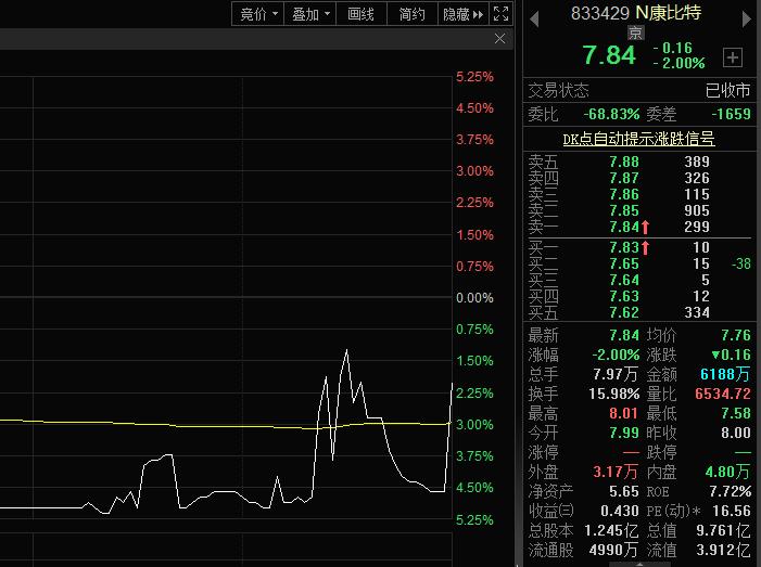 今日北向资金ETF买入及卖出成交额为37.97亿元