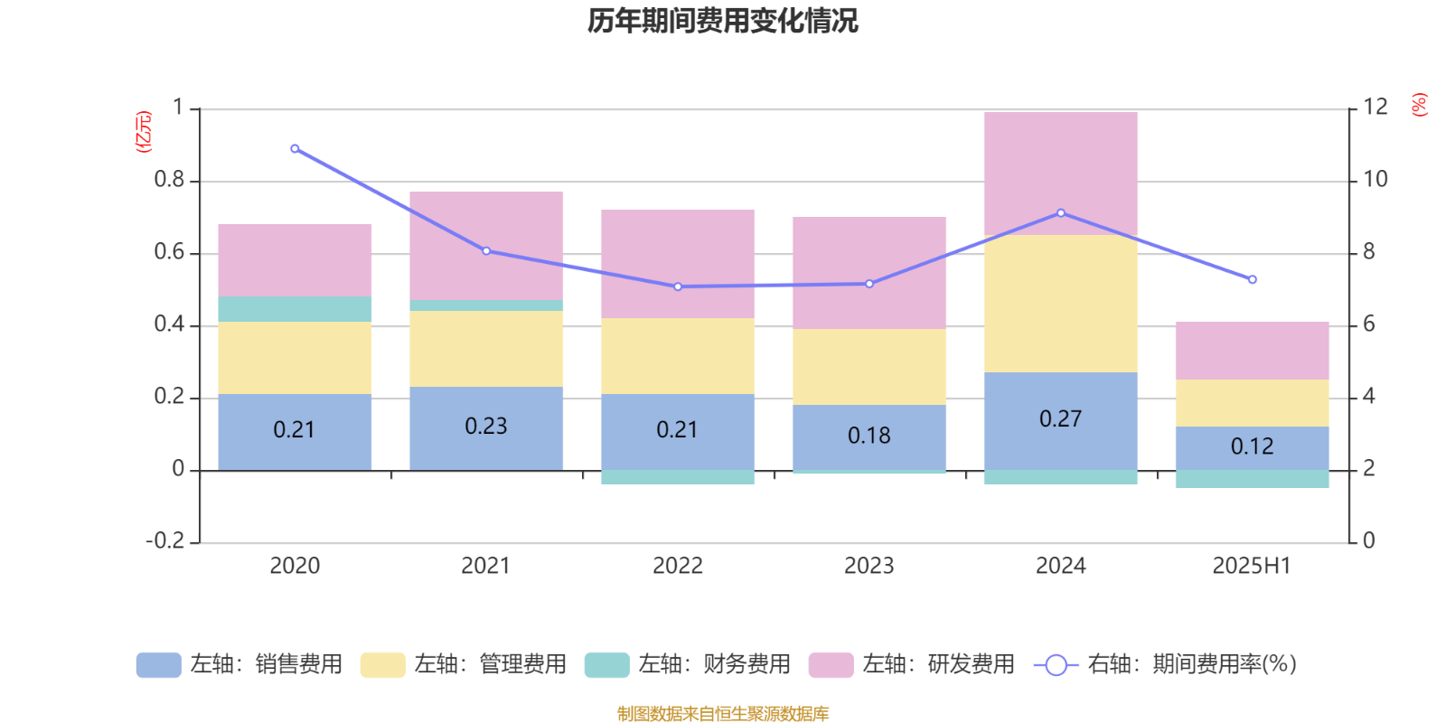 宏鑫科技：9月19日高管柏强减持股份合计104万股