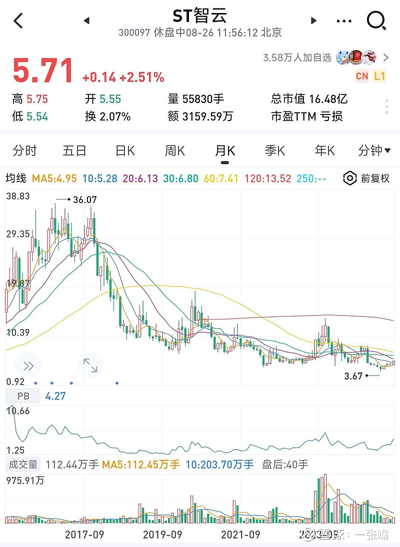 *ST兰黄(000929.SZ)：累计回购2.03%股份 回购方案实施完毕