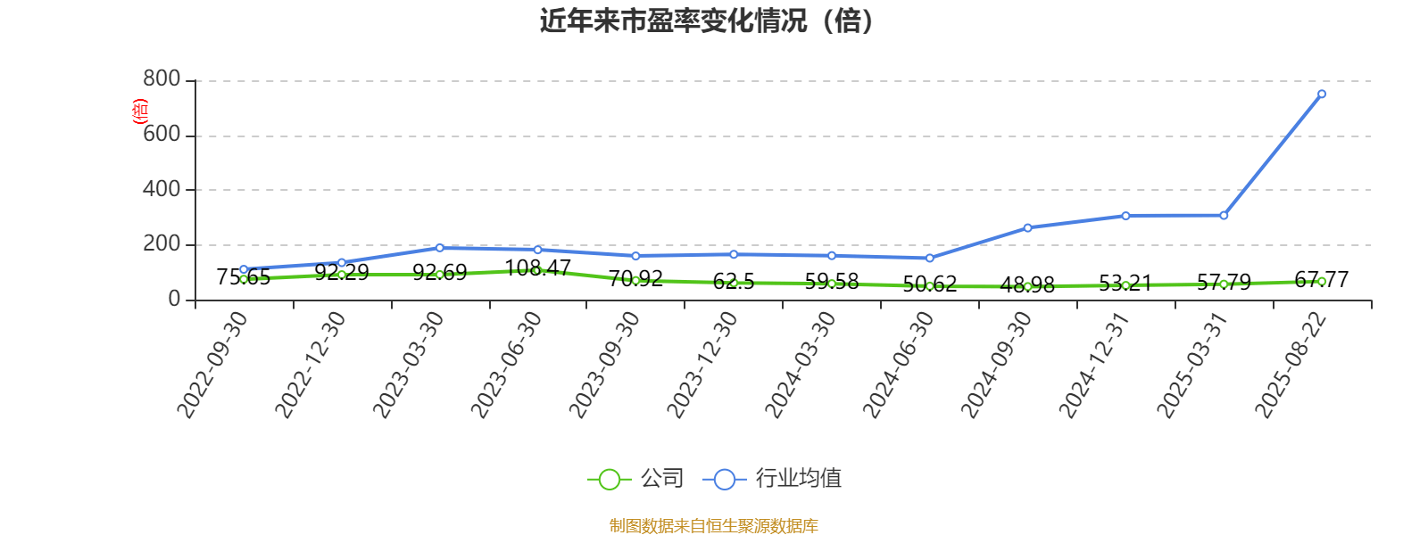 国能日新：9月19日高管王彩云减持股份合计4400股