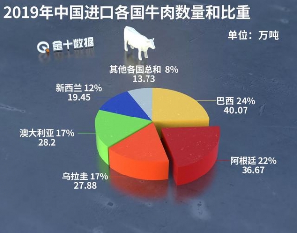 阿根廷宣布暂时取消农产品出口预扣税