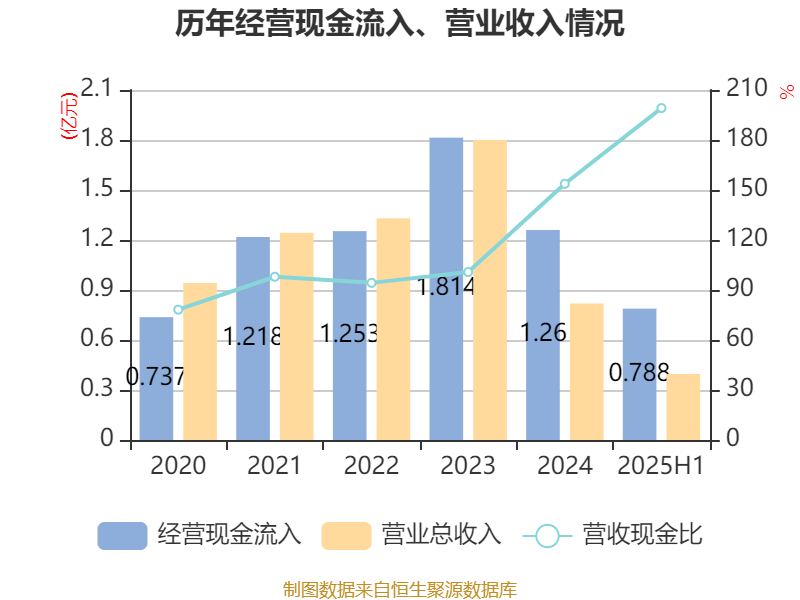 欧普康视：截止到2025年9月19日股东总人数为61,008户