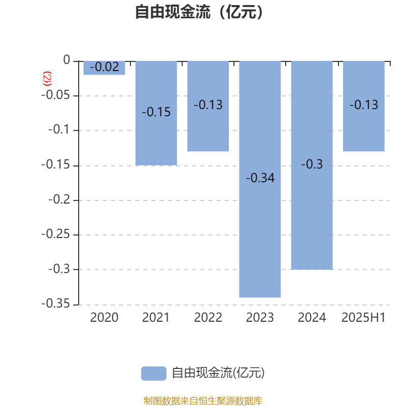 欧普康视：截止到2025年9月19日股东总人数为61,008户