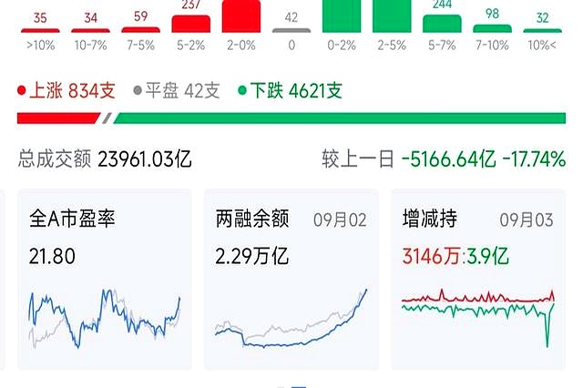 科技股成市场最强主线，后市行情如何演绎