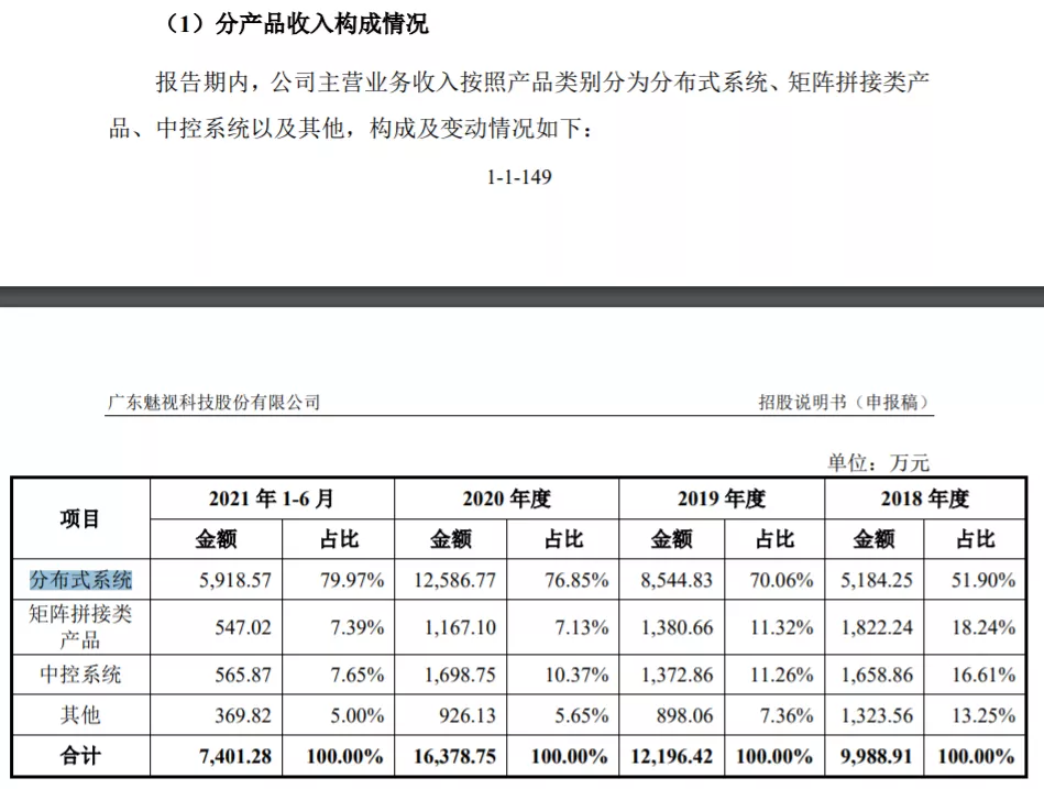募投项目迎“三严”审核 IPO募资额集体瘦身