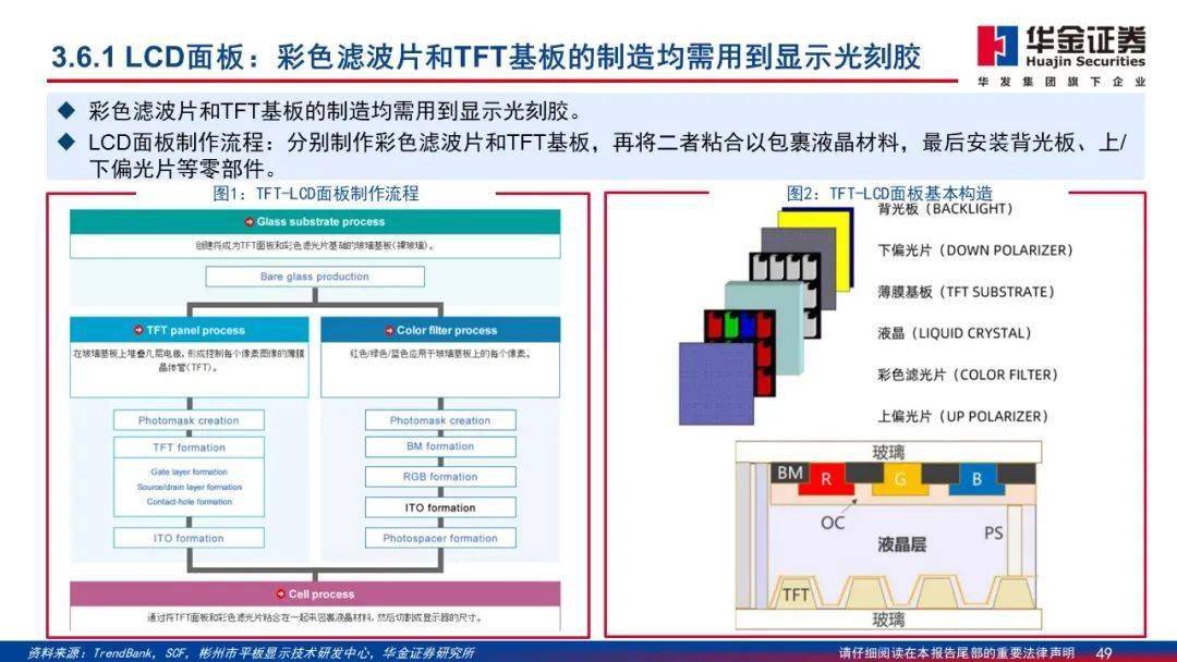 昊华科技：部分特气产品国内占有率达60% 正研制光刻用电子混配气产品