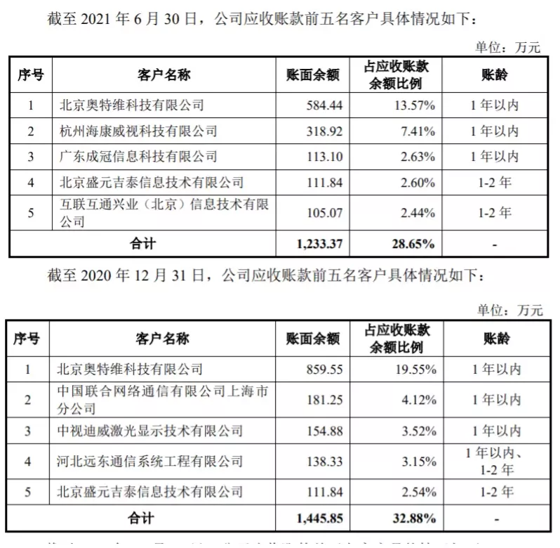 募投项目迎“三严”审核 IPO募资额集体瘦身