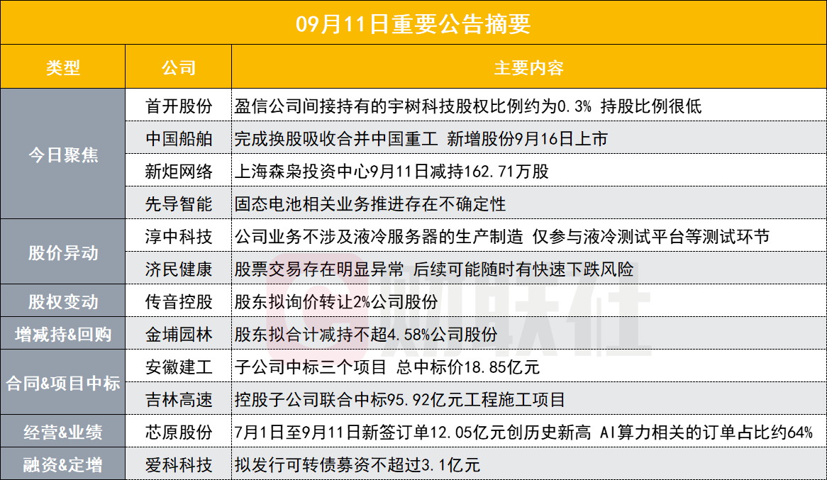 汉宇集团：公司未持有宇树科技股份