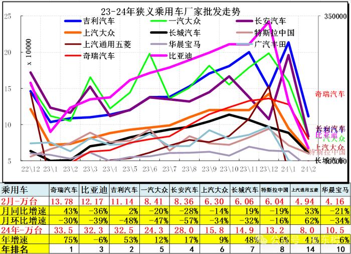 乘联分会崔东树：8月末全国乘用车行业库存316万辆、库存42天环比降4天