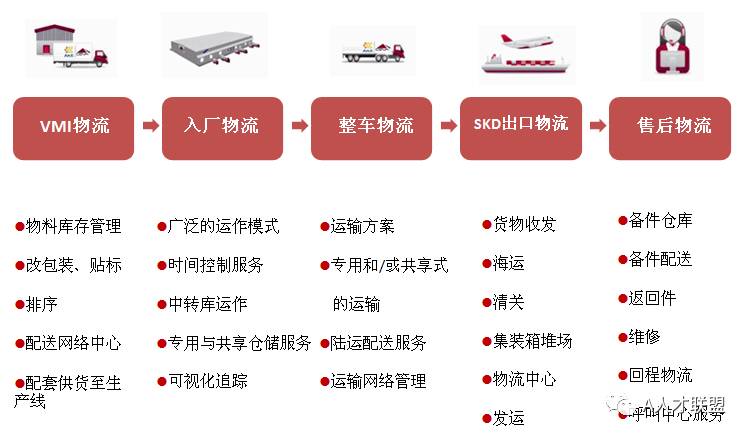 上汽安吉物流“安吉茂盛”轮交付，可使用绿色甲醇燃料