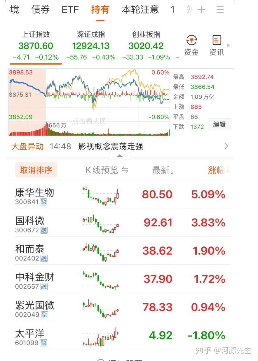 23只ETF公告上市，最高仓位69.33%