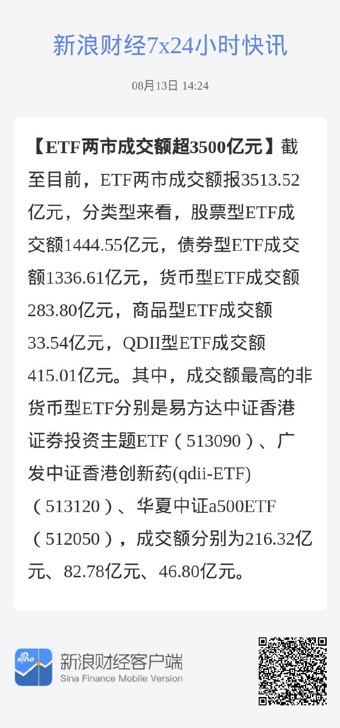23只ETF公告上市，最高仓位69.33%
