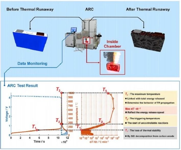 汽车热失控时自动弹射电池？均胜电子回复：与我无关！