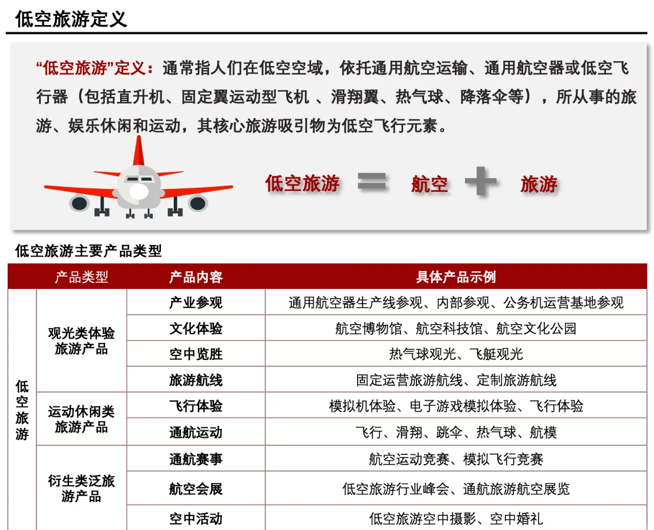 低空经济催生万亿级市场