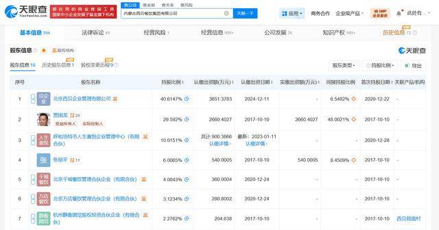 谁投资了西贝？