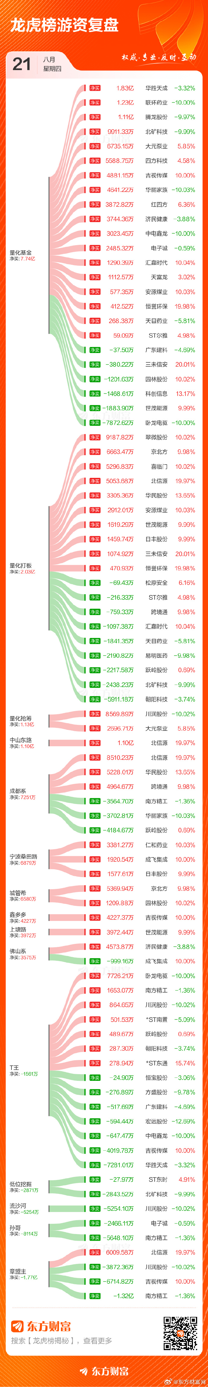 数据复盘丨银行、电力设备等行业走强 龙虎榜机构抢筹17股