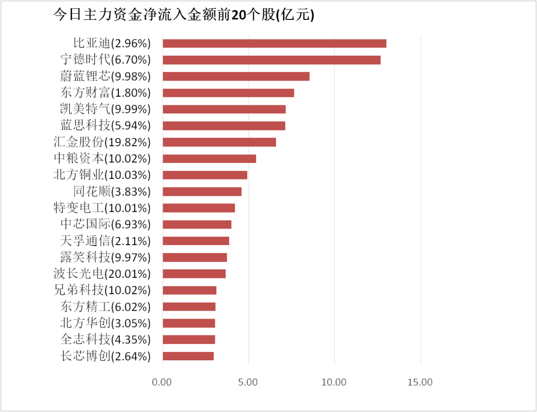 数据复盘丨银行、电力设备等行业走强 龙虎榜机构抢筹17股