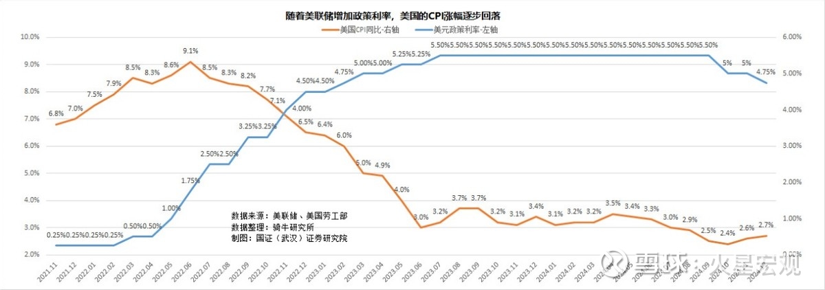 美国8月PPI不及预期,美联储降息升温