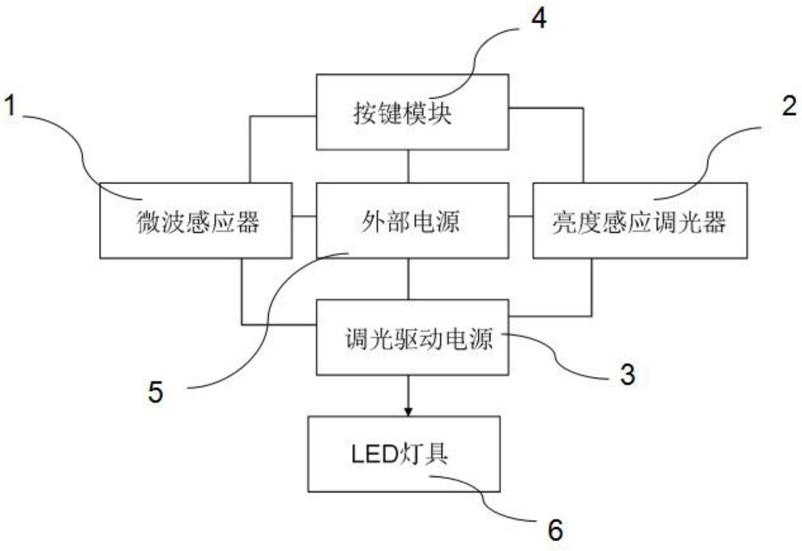 龙腾光电获得发明专利授权：“双液晶层的调光方法、装置、电子设备和存储介质”