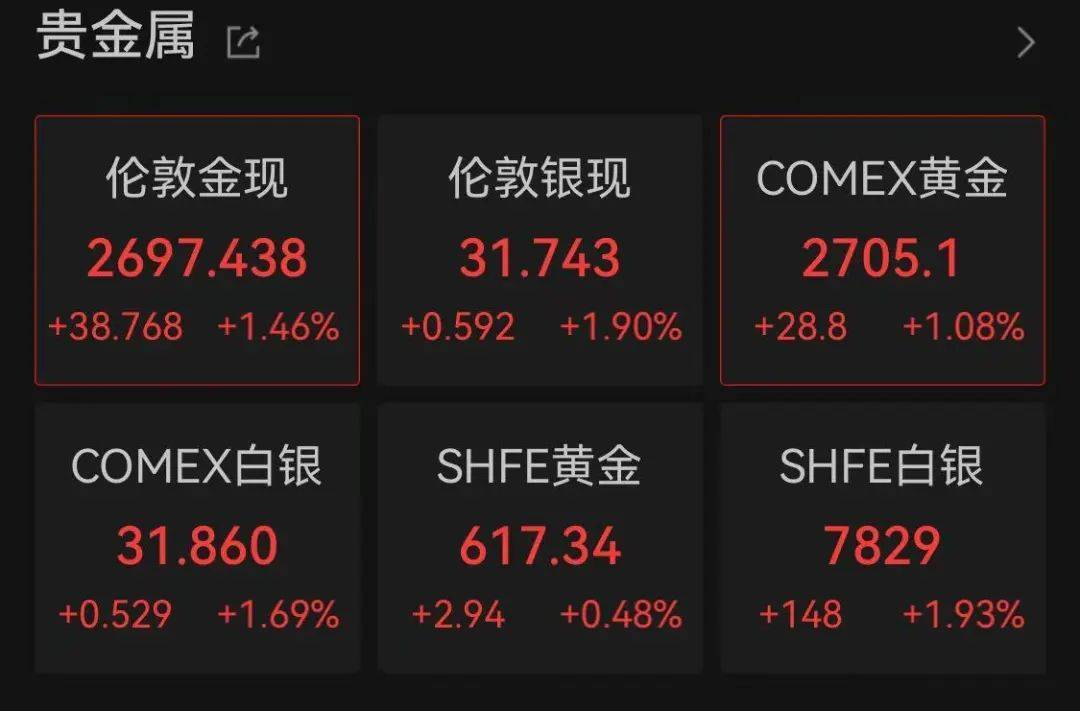 降息25个基点！瑞典央行宣布