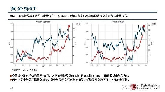 中信建投：长期利率中枢缓慢上行格局呈现