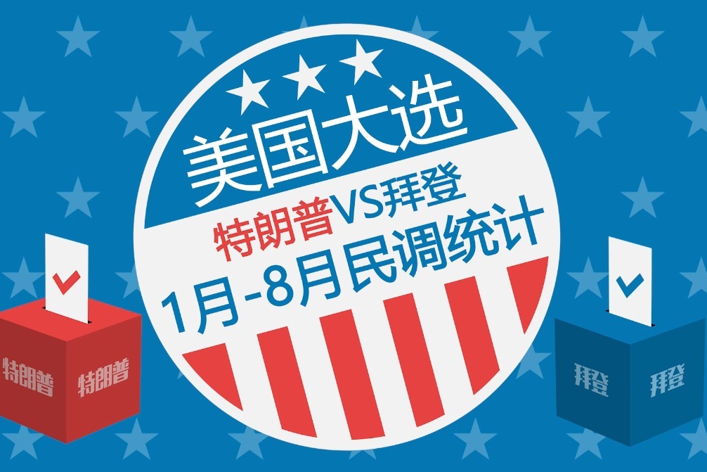 民调显示过半美国人担忧经济形势