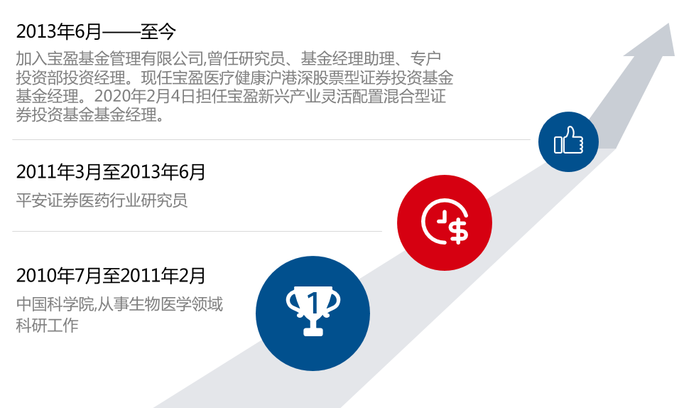 当宝盈基金“王牌”基金经理决定离开
