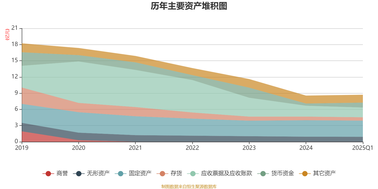 中晟高科：2025年完成重组致收入缩减
