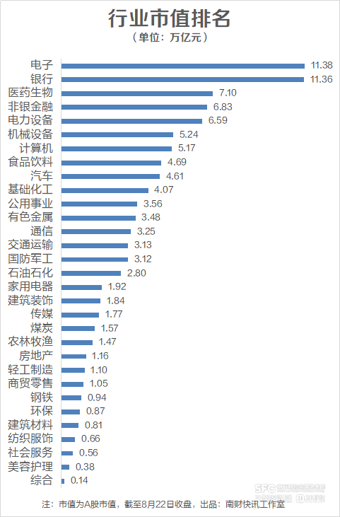 今日67只A股封板 电子行业涨幅最大