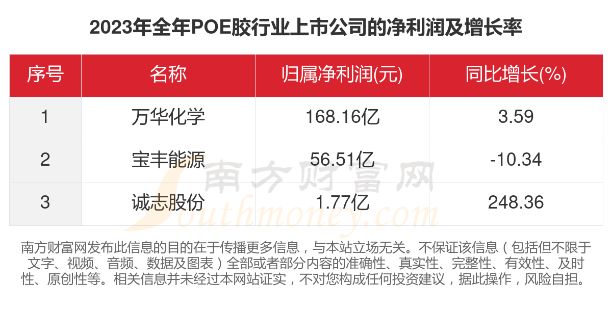诚志股份：公司会认真落实估值提升计划