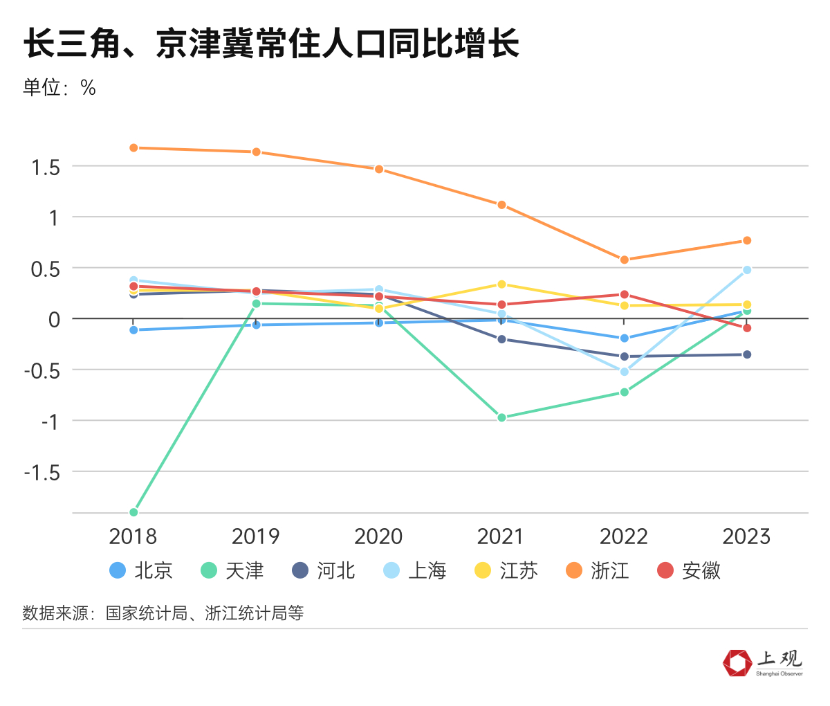 雅克科技成交额创2023年7月17日以来新高