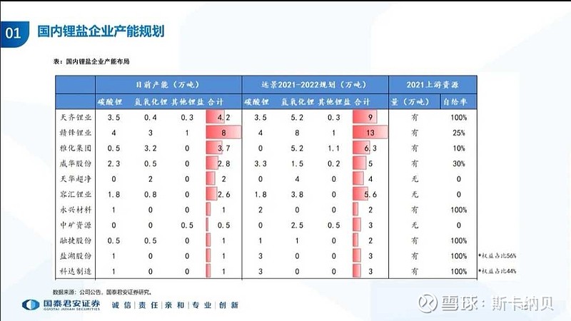 碳酸锂多头大撤退：一场“白色石油”的博弈战
