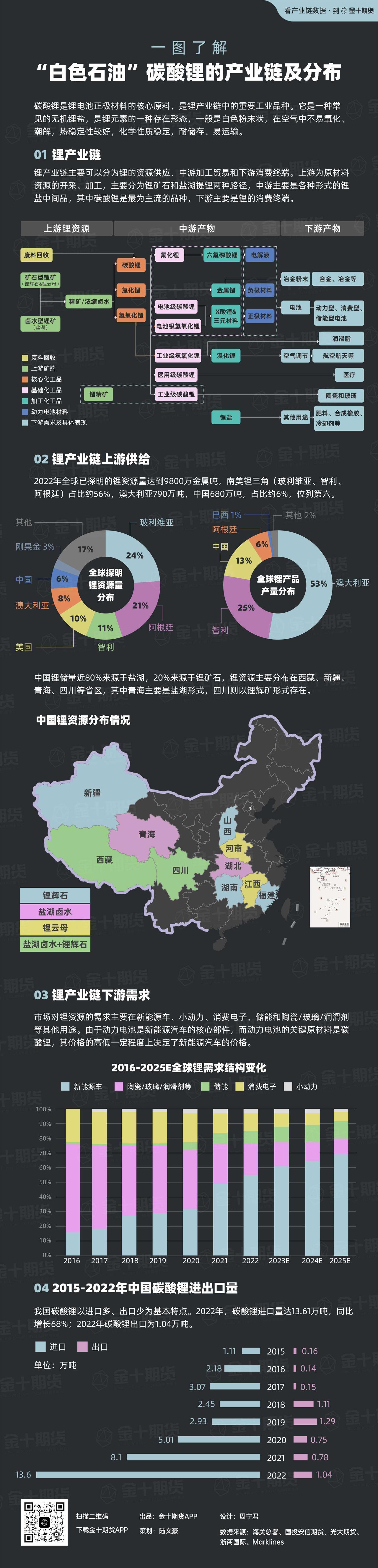 碳酸锂多头大撤退：一场“白色石油”的博弈战