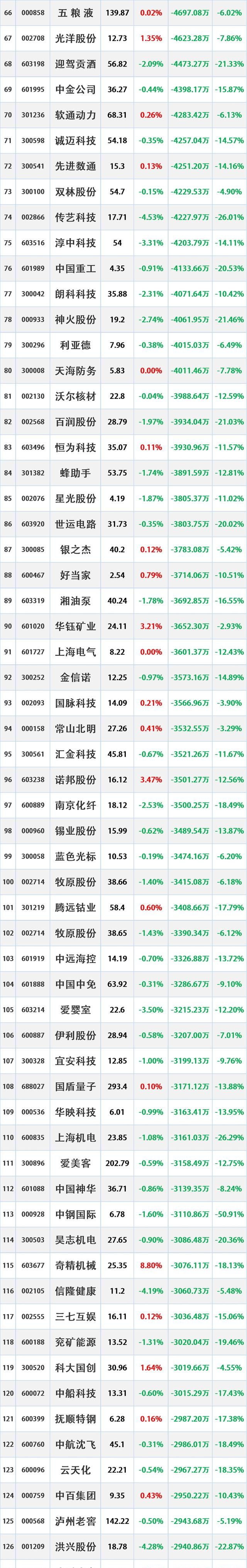 新媒股份股东户数环比下降6.37% 今日大涨3.85%