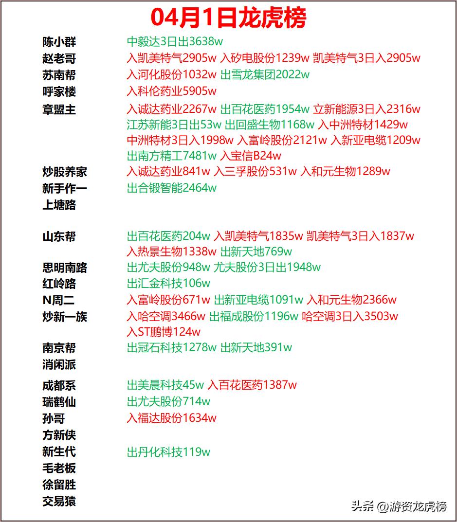 香江控股龙虎榜数据（9月24日）