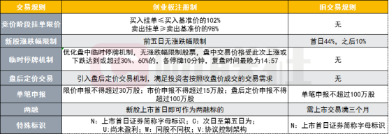 A股持续升温 外资机构路演重拾热度