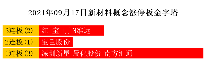 红 宝 丽：公司环氧丙烷项目在建设中