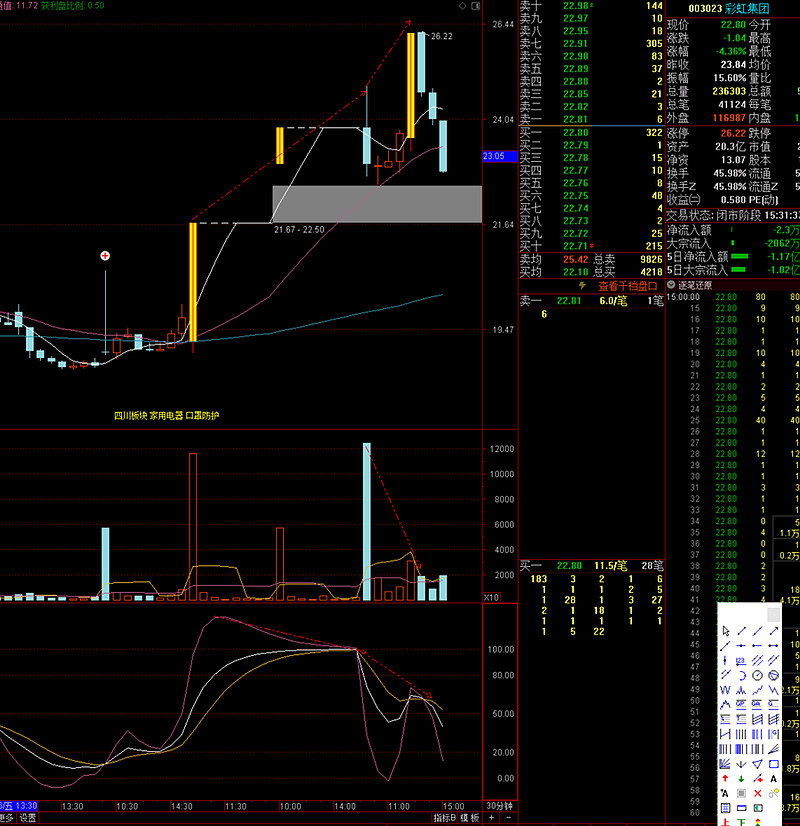 蓝丰生化连收4个涨停板
