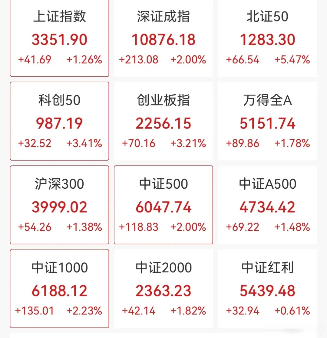 创业板股最新筹码变动：19股股东户数降逾一成