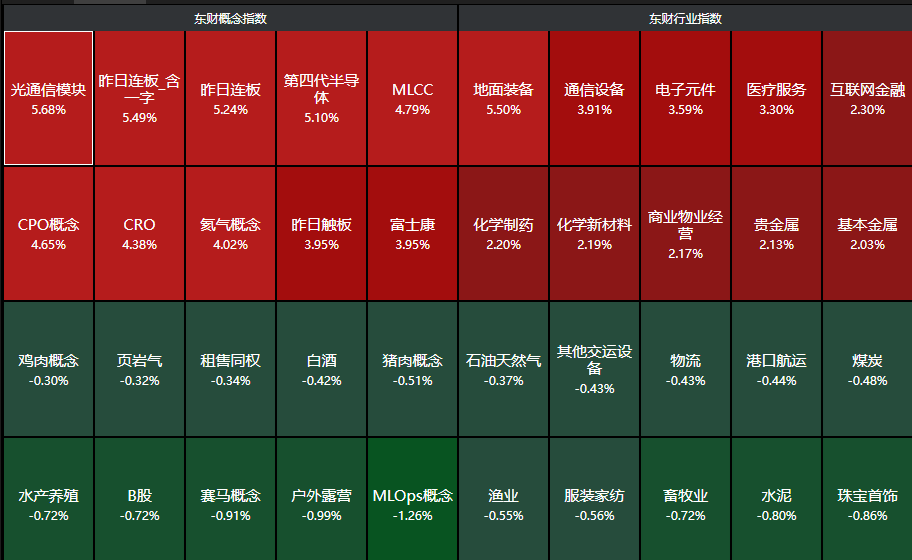 创业板股最新筹码变动：19股股东户数降逾一成