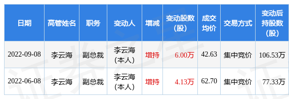 9月25日证券之星午间消息汇总：央广网发文！让股民长期安稳赚钱的资本市场，才能给实体经济更长久的支持