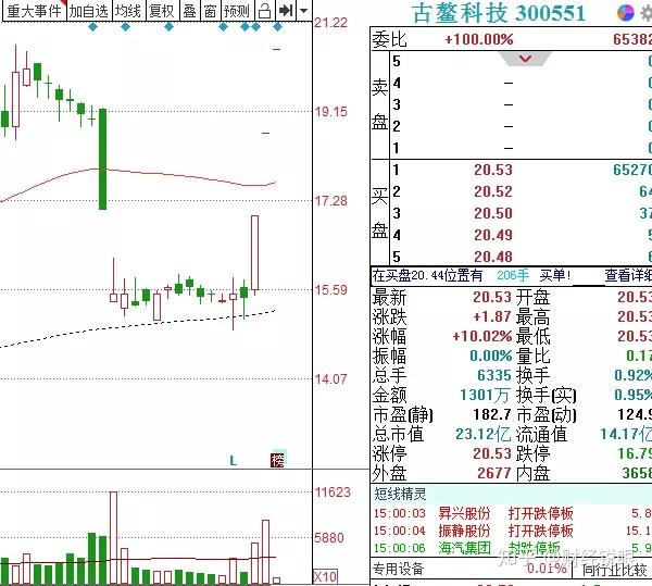 蓝丰生化连收4个涨停板
