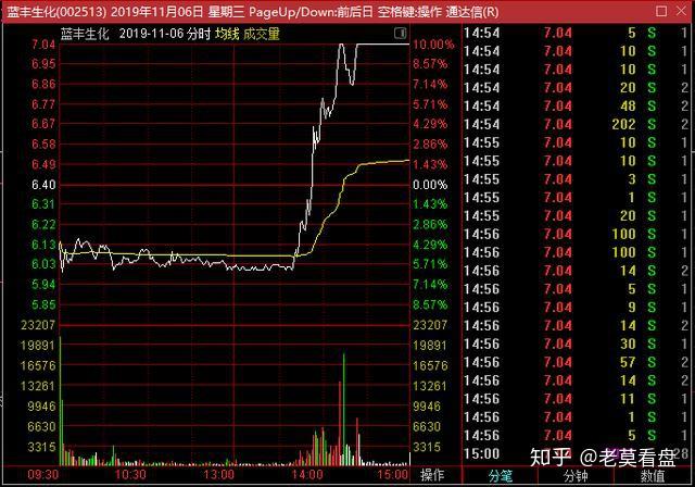 蓝丰生化连收4个涨停板