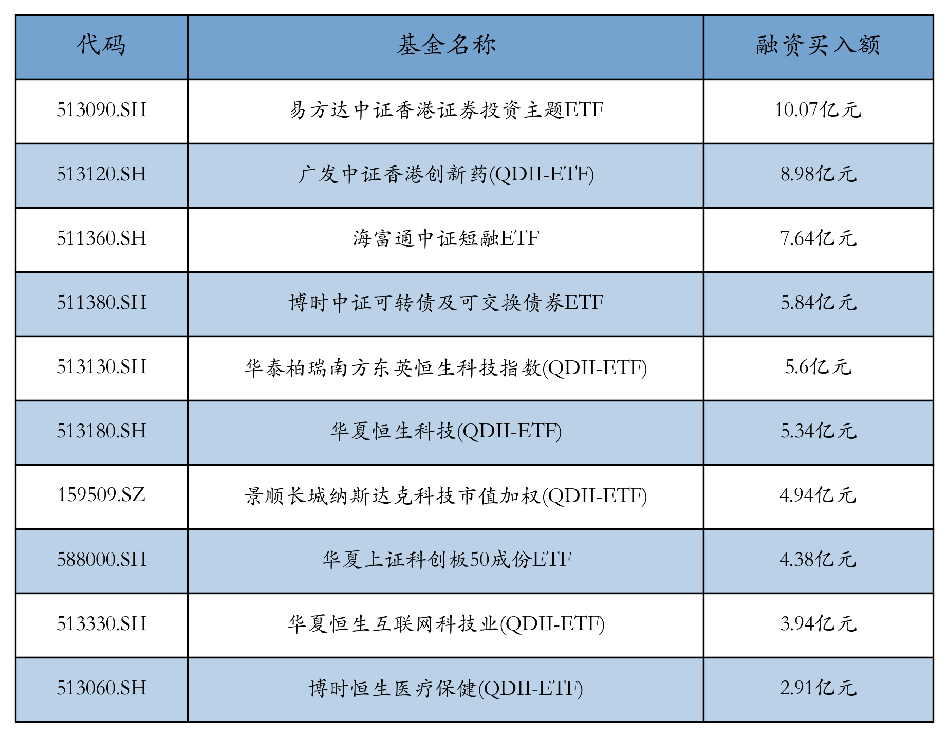 9月24日两融交易额占A股交易额比重创2020年07月14日以来新高