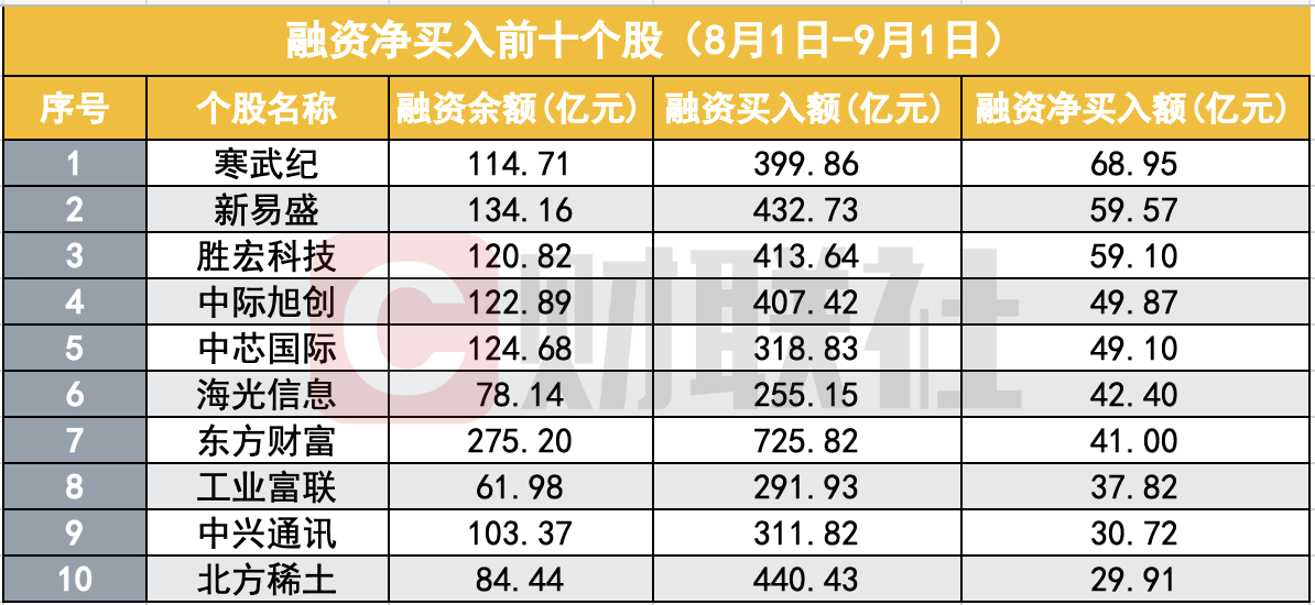 9月24日两融交易额占A股交易额比重创2020年07月14日以来新高