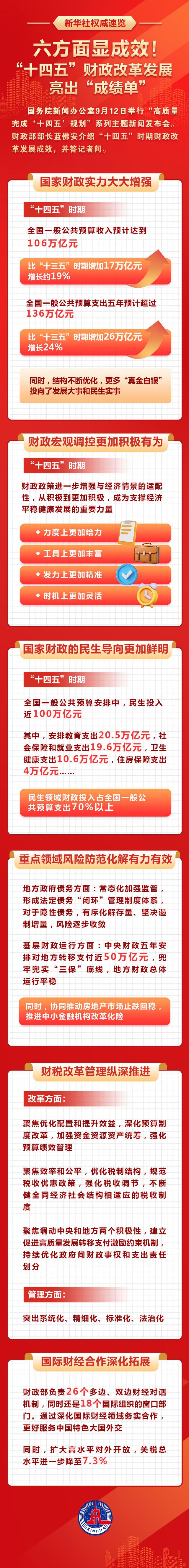 完善资助政策 “十四五”时期财政支持教育发展成效明显