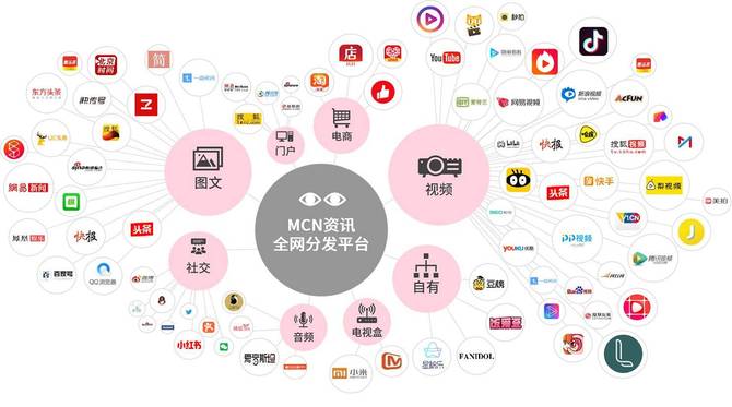 MCN机构不能成为网红主播的“避税港”