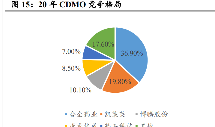 康龙化成两员工在实验室死亡 总裁等多位管理人员被罚